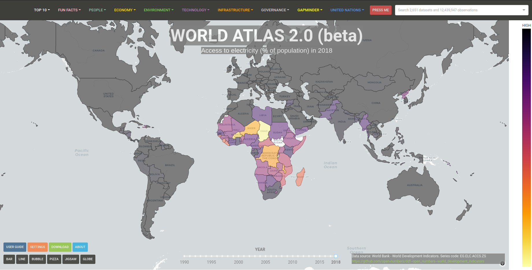 Average Height of American Women - WorldAtlas